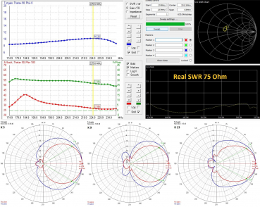 DAB Antenne XmuX 13Y DAB+ StandarD